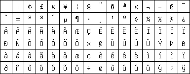 iso-8859-1