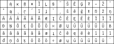 iso-8859-4