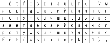 iso-8859-5