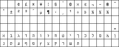 iso-8859-8